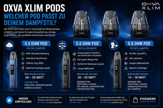 OXVA Xlim Pods erklärt – Welcher Pod passt zu deinem Dampfstil? PodWerk